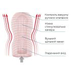 Мастурбатор Tenga Deep Throat (Original Vacuum) Cup (глибоке горло) Gentle з вакуумною стимуляцією