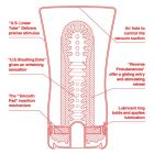 Мастурбатор Tenga US Soft Tube Cup (м’яка подушечка велика), стискальний, суперпотужне всмоктування